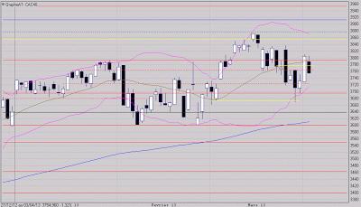 Me serais je avancé?