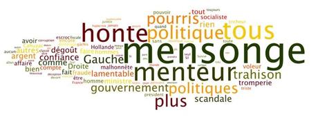 Affaire Cahuzac : coup de tonnerre dans l’opinion mots