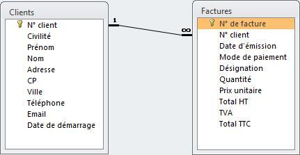 Tables clients et factures avec relations