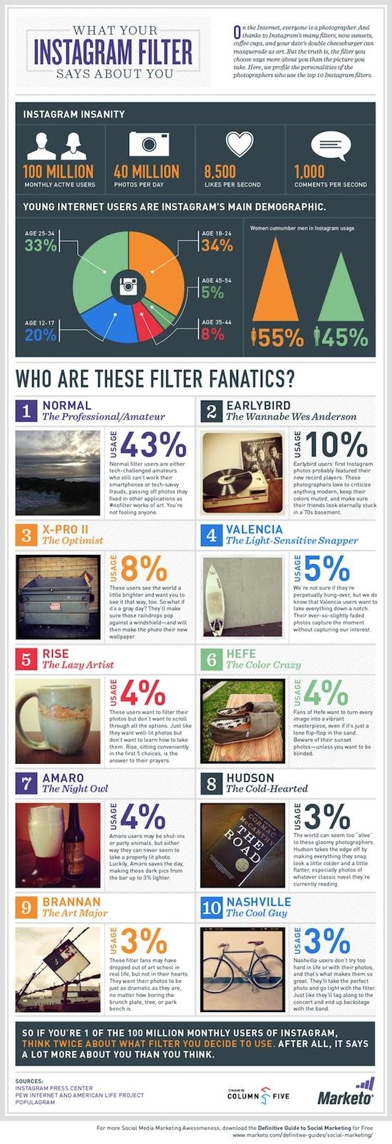 Instagram-Filter-Infographic