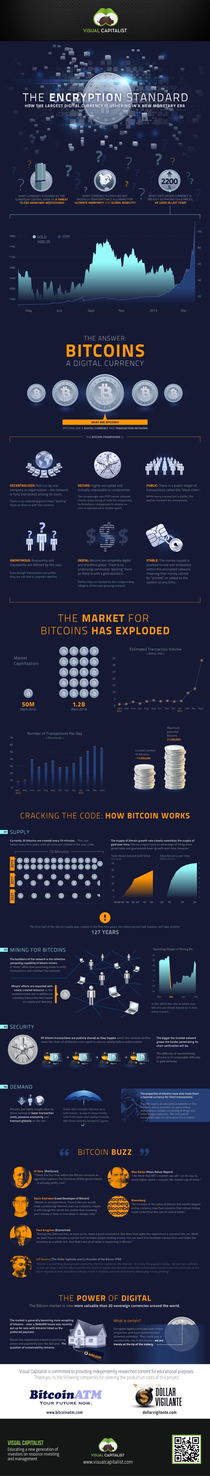 Bitcoin infography