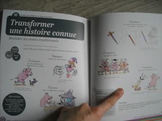 1001 activités autour du livre de Philippe Brasseur