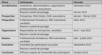Développement Strasbourg Sud : Favoriser le retour à l'emploi des seniors !