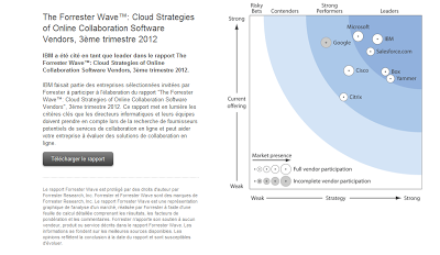 IBM annonce son data center en Allemagne pour sa solution SmartCloud for Social Business