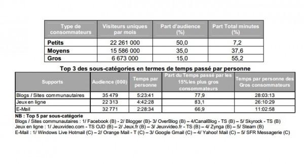 audience-mediametrie-fevrier