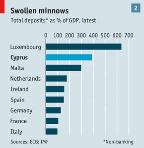La crise à Chypre pour ceux qui n'ont rien suivi