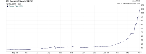 La crise à Chypre pour ceux qui n'ont rien suivi