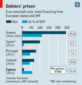 La crise à Chypre pour ceux qui n'ont rien suivi