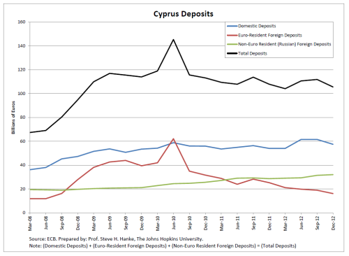 La crise à Chypre pour ceux qui n'ont rien suivi