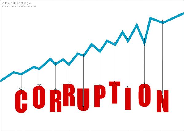 corruption12.gif