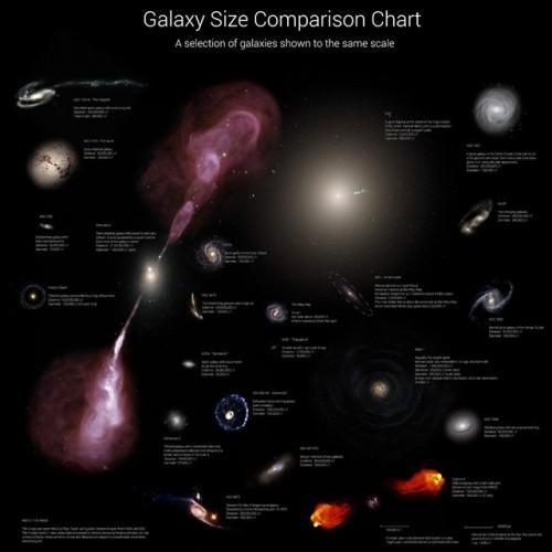 Galaxy-Size-Comparison-Chart12_thumb.jpg