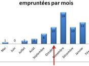 Point d’étape Auto-édition Cygne Noir, quoi tient succès