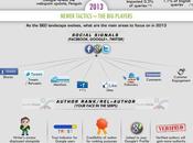 Infographie Checklist meilleures pratiques 2013