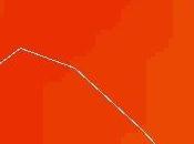 Pollution, embouteillages baratin comment Delanoë Hidalgo nous enfument