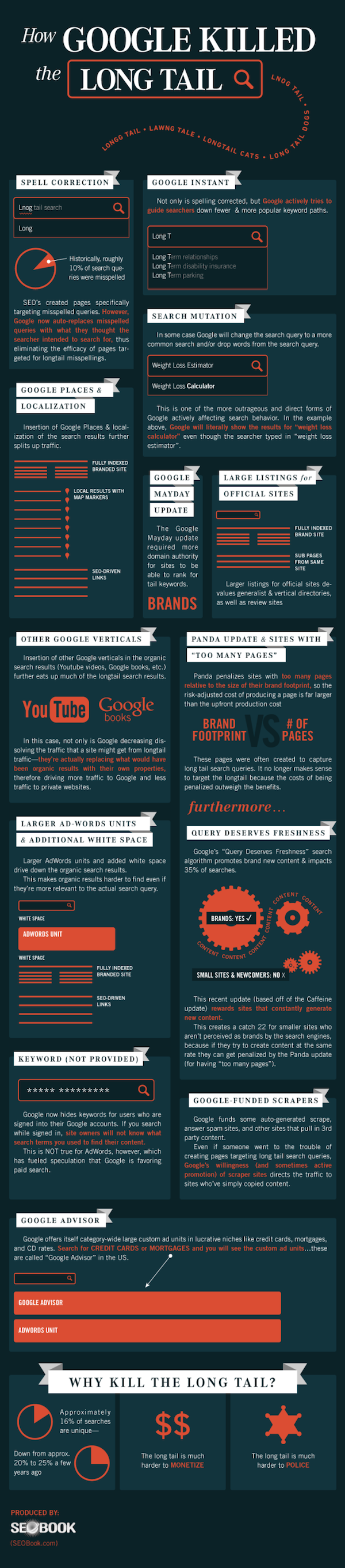 infographie référencement  google