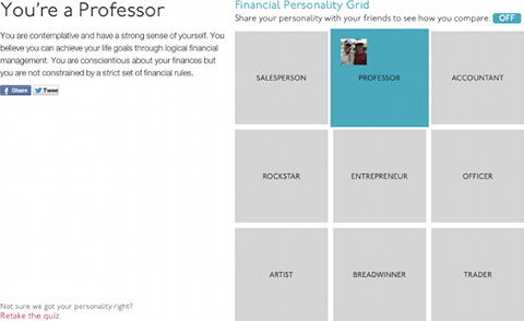 Personnalité financière selon Moven