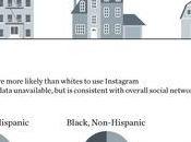 Dernieres statistique réseaux sociaux