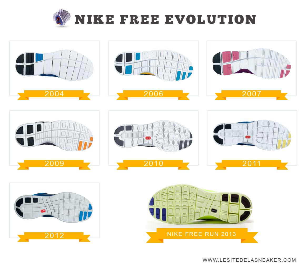 evolution-nike-free
