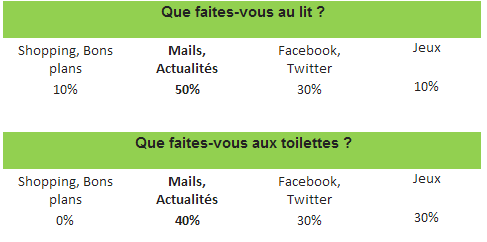 toilette-smart