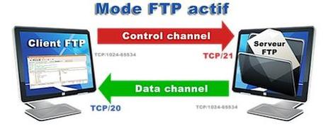 FTP-actif---Nicolargo.png