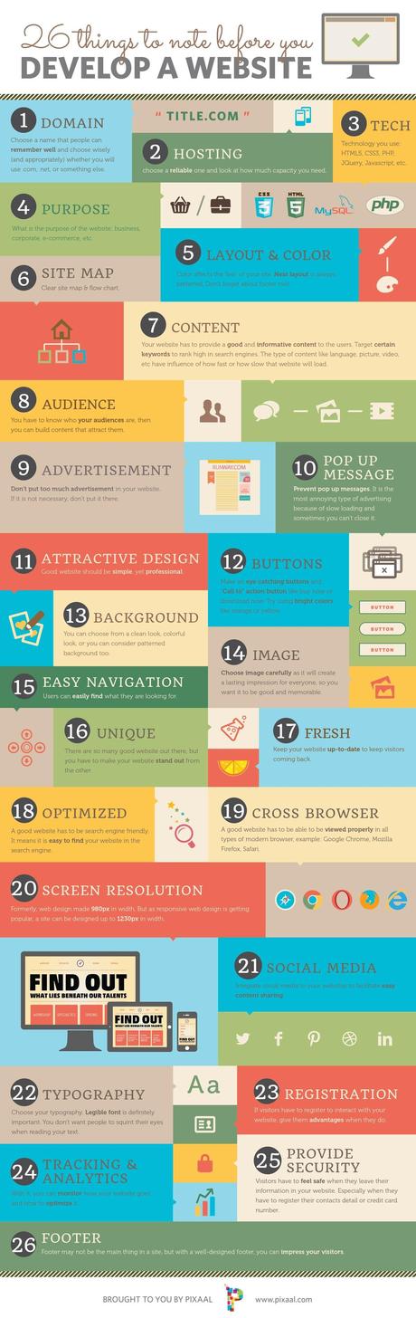 26-Things-to-Note-Before-You-Develop-a-Website1