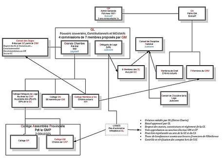Armées et restructurations Armées et restructurations