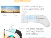 Comment marchent Google Glass