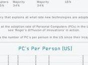Combien temps avant revolution Print