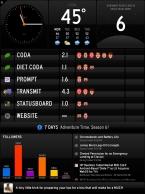 L’iPad comme tableau de bord de geek avec Status Board