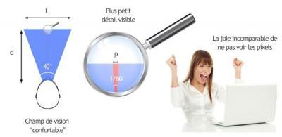 Champ de vision et ppi