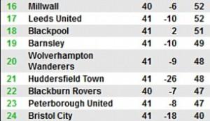 classement championship