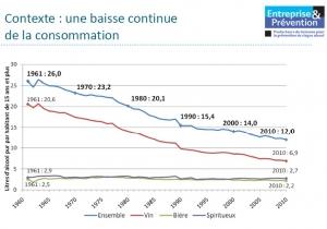 ALCOOL: Des Français de plus en plus raisonnables? – Entreprise & Prévention