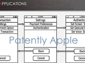 iWallet brevet Apple pour paiement mobile iPhone