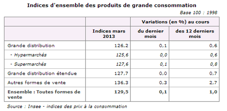 Des prix incroyablement stables