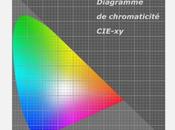 Technique l’étonnante histoire modèle 1931