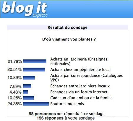 Résultats-sondage-d'où-viennent-vos-plantes