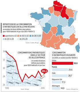 ANTIBIOTIQUES ET RÉSISTANCES