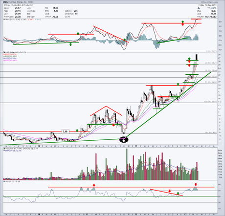 Cheniere Energy - LNG (U.S.) - 12 avril 2013