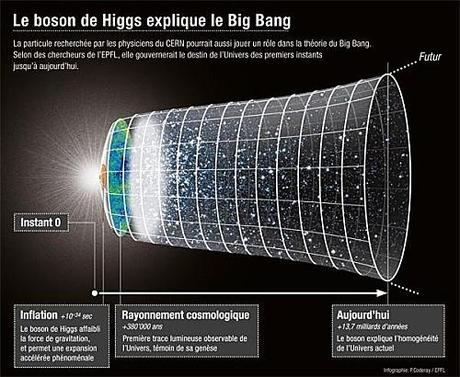 L-univers-et-Boson-de-Higgs.jpg