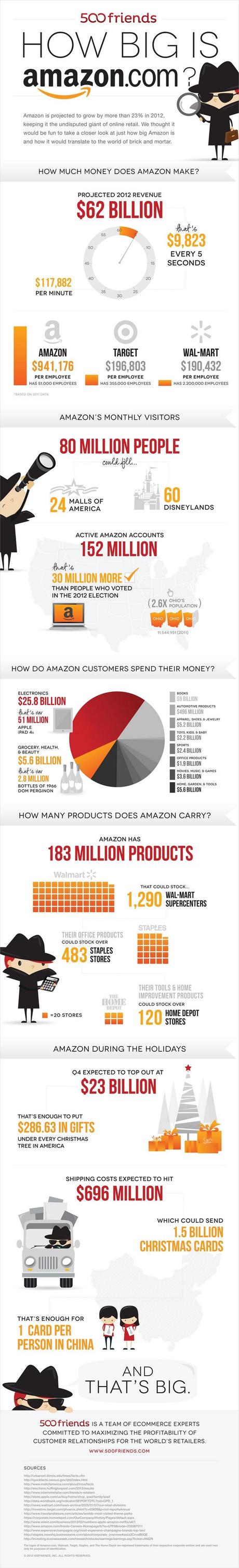 Les eBooks ConseilsMarketing sur Amazon.fr !