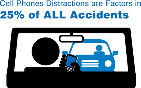 Les distractions dues au mobile interviennent dans 25% des accidents