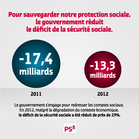 Réduction du déficit de la sécurité sociale - Infographie