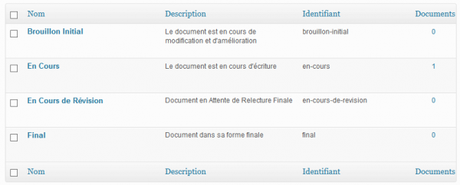 Etats d'avancement des documents