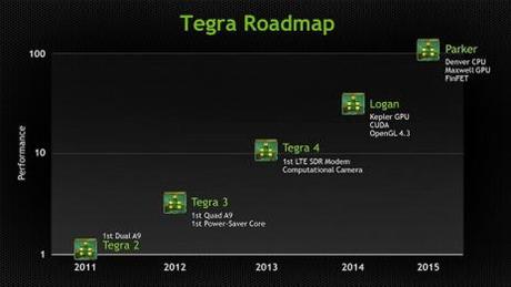 roadmap-tegra