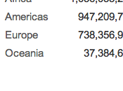 milliards personnes même page