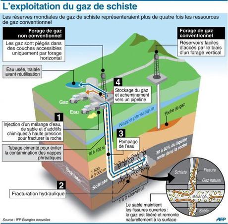 gaz de schiste