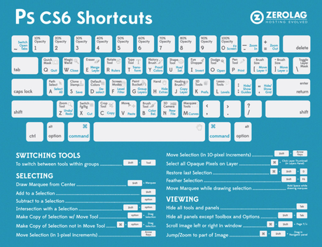 CheatSheet PS CS6 Mac