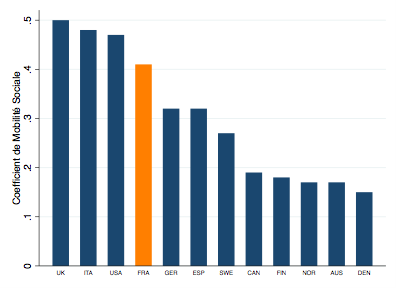 La France escabeau ? La Liberté et les 3 composantes de l'échelle sociale