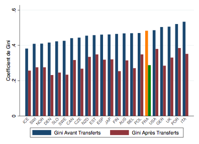 La France escabeau ? La Liberté et les 3 composantes de l'échelle sociale