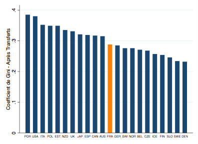 La France escabeau ? La Liberté et les 3 composantes de l'échelle sociale